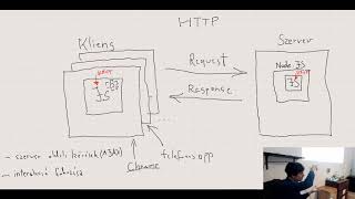 Youtube Video Link